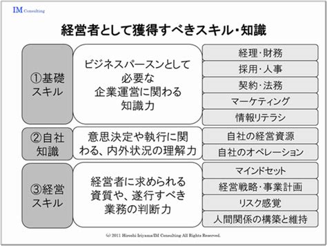 経営者として獲得すべきスキルと知識 後継ぎsos 中小企業経営者のための相続・事業承継相談