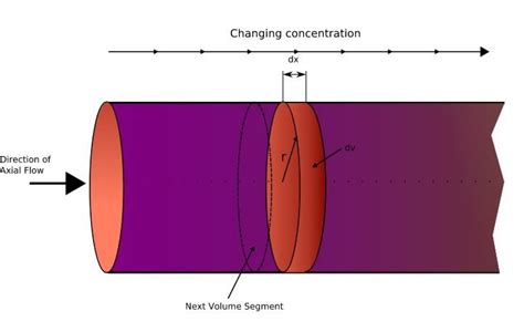 Chemical Reactors The Ultimate Faq Guide Filson Filter