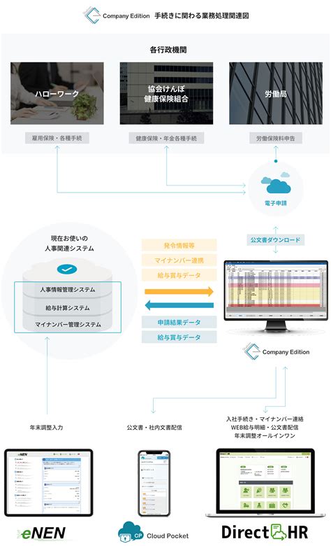 社労夢company Edition｜社会保険・労働保険の電子申請クラウドシステム