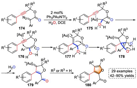 Scheme 35 Gold I Catalyzed Syntheses Of Furan Derivatives Download Scientific Diagram