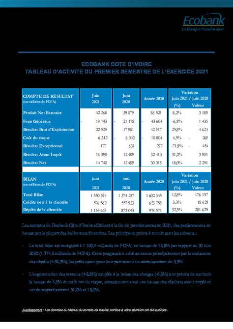 Chiffre Ecobank CI 1er Semestre Abidjan Net Documents