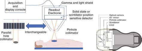 Intraoperative Gamma Imaging Using A Pinhole Collimator A Mirror At