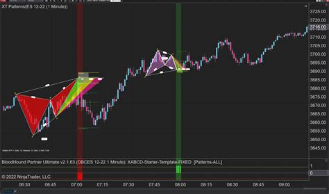 XABCD Trading SharkIndicators