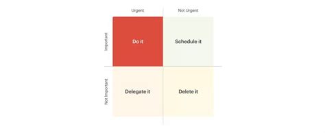 Avoid The Urgency Trap With The Eisenhower Matrix Step By Step Guide Eisenhower Matrix