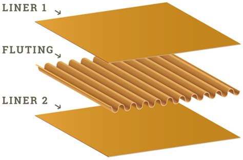 Applied Sciences Free Full Text The Effect Of Side Wall Cutout