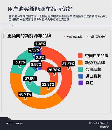 2021中国用户新能源车消费决策和态度调研报告车家号发现车生活汽车之家