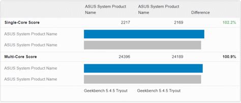 AMD Ryzen 9 7950X 16-Core Squares Off With Core i9-13900K Raptor Lake ...