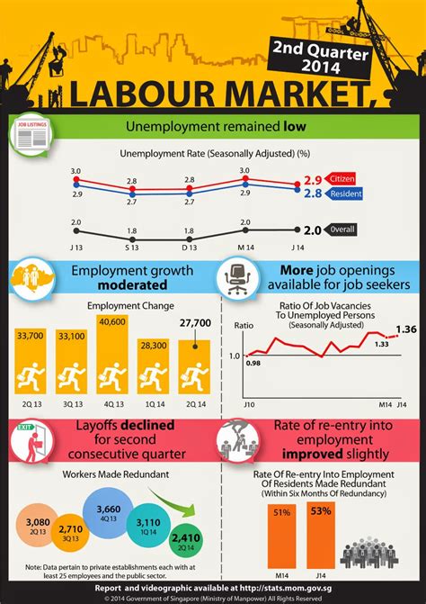 If Only Singaporeans Stopped To Think More Jobs Higher Wages For