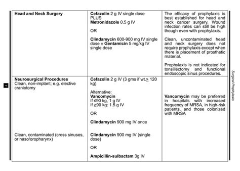 Doh National Antibiotic Guidelines 2016 Surgical Prophylaxis Ppt