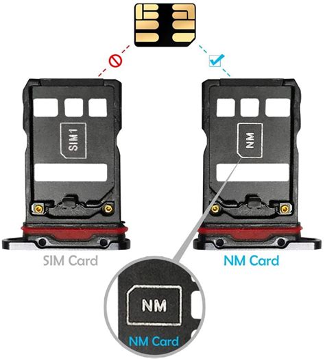 Čemu služe Nano memorijske kartice? - AK school studio
