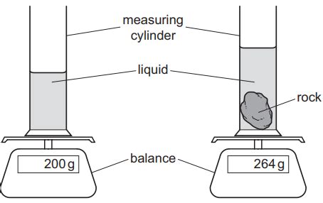 IGCSE Physics 0625 Unit 1 General Physics 1 4 Density Paper 2