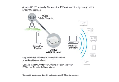 Netgear 4g Lte Modem Lm1200 Mobile Broadband Netgear