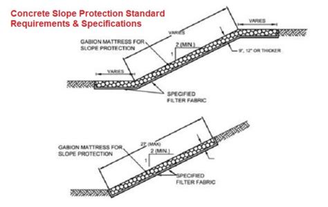 Concrete Slope Protection Standard Requirements Specifications