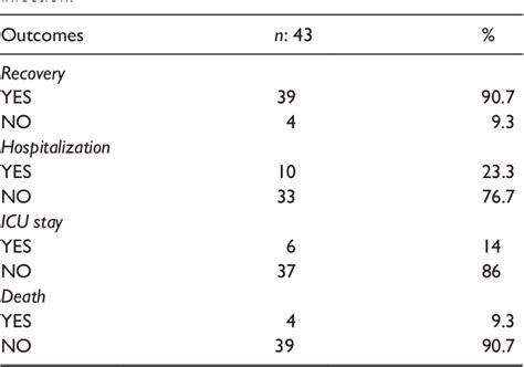 Table 1 From Response Of Antibody Titers To Sars Cov 2 Vaccination And