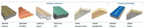 Comparatif De 8 Panneaux Isolants De Toiture