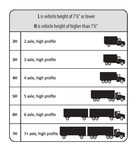 Pa Turnpike Toll Calculator Austin Shelagh