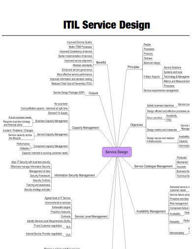 Free Design Mind Map Samples In Word Google Docs Google Slides