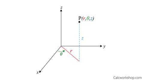 Cylindrical And Spherical Coordinates W Examples