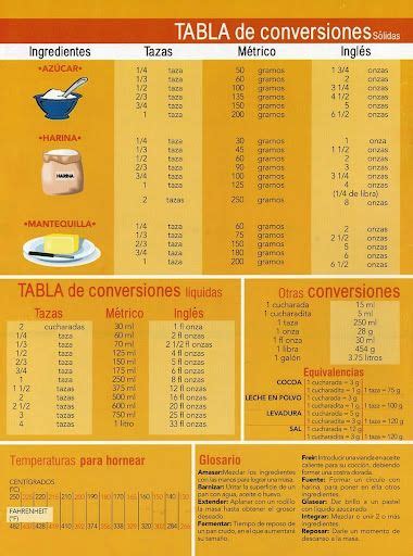 Tabla De Conversion En Cocina Volumen Temperatura Peso Etc Tabla