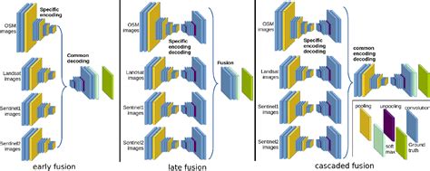 Figure 1 From Off The Shelf Deep Learning Pipeline For Remote Sensing