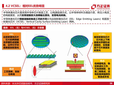 长光华芯：vcsel放量在望 Ofweek激光网