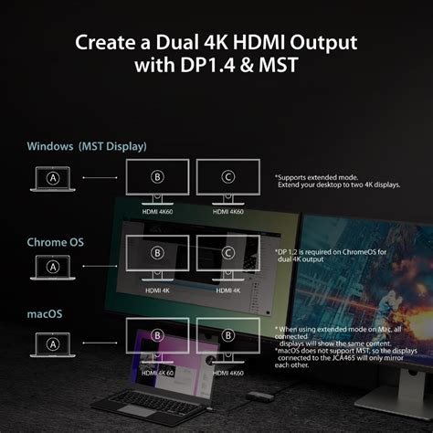 J5create 8k Usb C To Dual Hdmi™ Display Adapter Jca465 Thunder Match