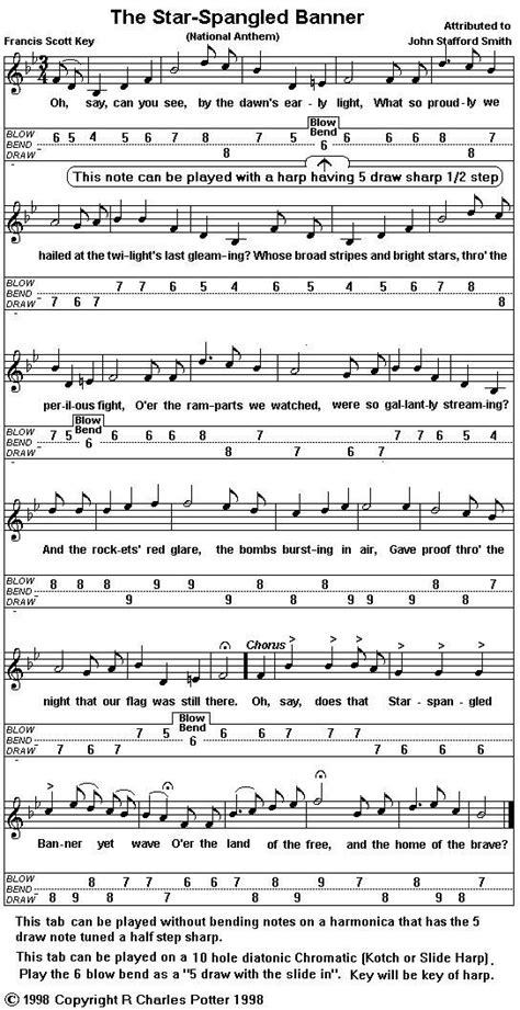 Harmonica tabs | Harmonica lessons, Music guitar, Music tabs