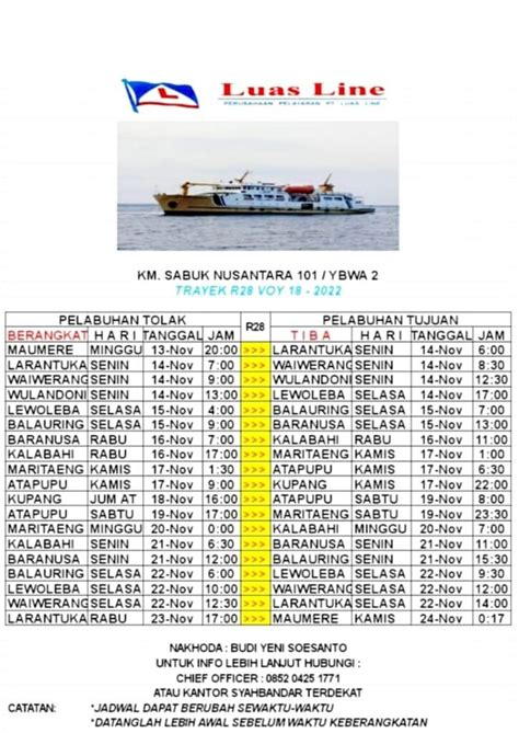 Jadwal Kapal Sabuk Nusantara Dan Rutenya Kata Omed