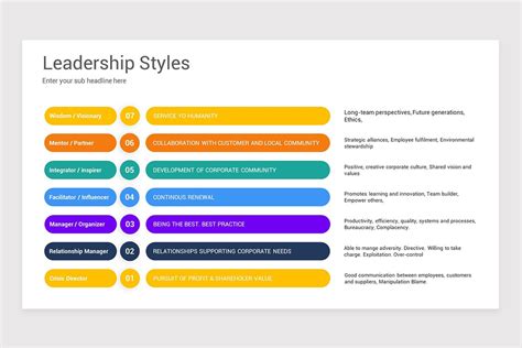 Leadership Styles Powerpoint Template Nulivo Market