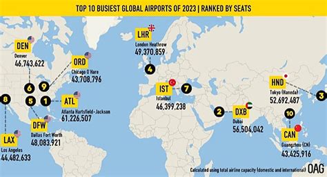 Es Aeropuerto Internacional de Atlanta el más activo en 2023 Aviación 21