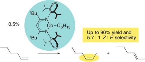 Z Selective Alkene Isomerization By High Spin Cobalt Ii Complexes