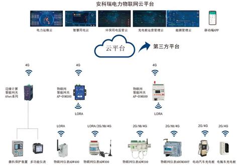 淺談基於泛在電力物聯網的電力能耗管理系統研究 每日頭條