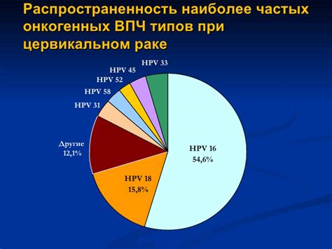 ВПЧ 45 типа у мужчин и женщин — подробное описание