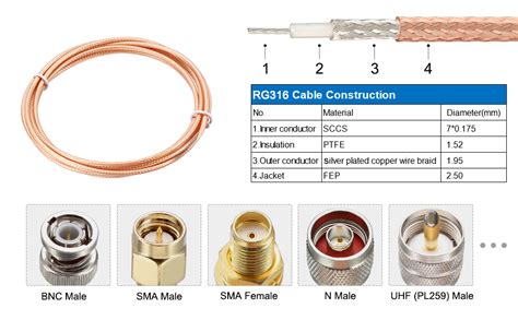 Uxcell Rg316 Coaxial Cable With Bnc Male To Sma Male Connectors 50 Ohm 6 Ft