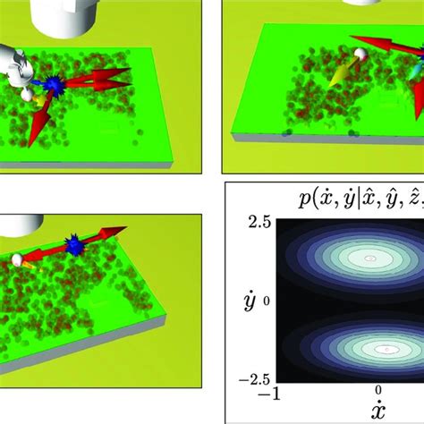 illustration    types  modes present