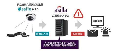 クラウド録画サービス「safie」と施設向けai警備システム「アジラ」が連携 セーフィー株式会社のプレスリリース