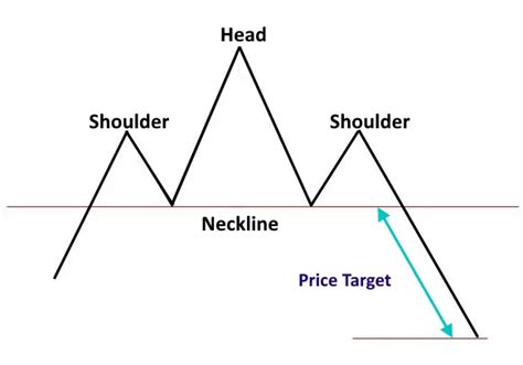 Everything You Need To Know About The Head And Shoulders Pattern The Trader In You