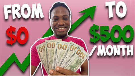 How To Start Making Money In Forex With No Money Youtube