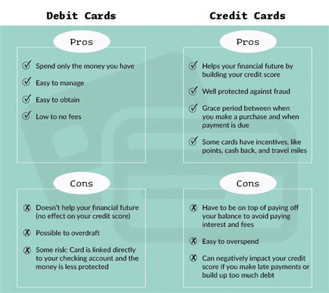 Venn Diagram Of Credit Cards And Debit Cards Ways To Use A R