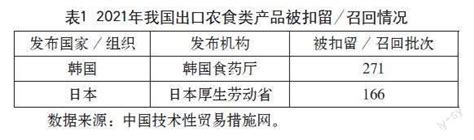 Rcep技术性贸易壁垒对山东省农产品出口贸易的影响研究参考网