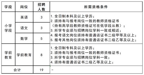 2023年青海果洛州玛沁县公开招聘编外教师公告【19人】 果洛州教师招聘网