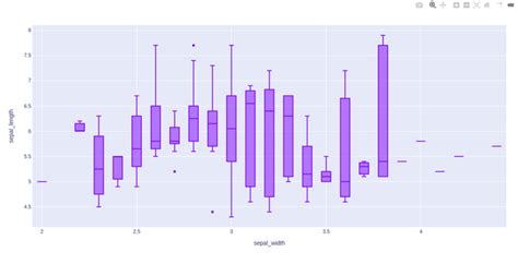 Box Plot Using Plotly In Python Geeksforgeeks