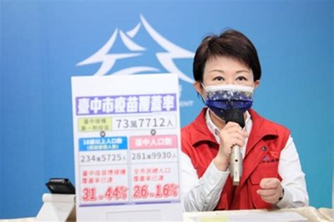 降低疫情衝擊、捍衛台中經濟！ 中市府提「振興經濟大補帖」祭出五大藥方／波新聞