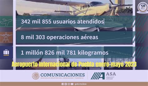 Crece 14 La Atención De Pasajeros De Enero A Mayo De 2023 En El Aeropuerto Internacional De