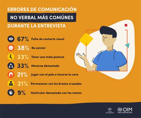 Consejos Para Una Entrevista De Trabajo