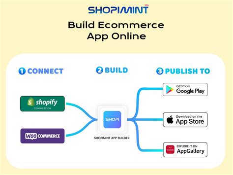 Build Your Own Ecommerce App Online A Step By Step Guide