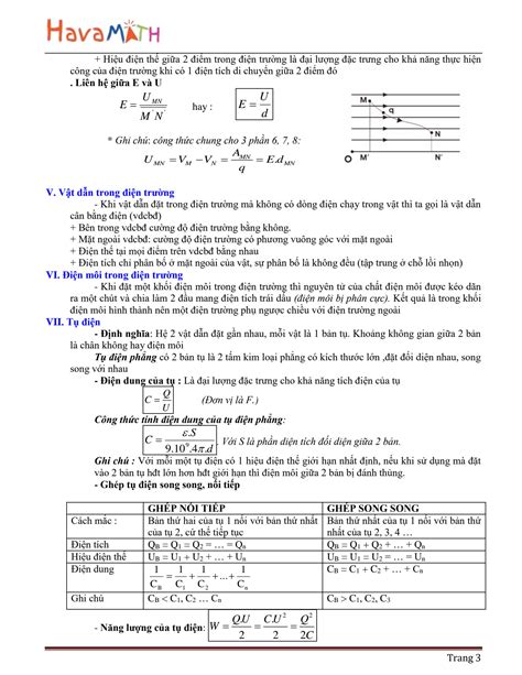 Solution Tom Tat Li Thuyet Cong Thuc Vat Li Studypool