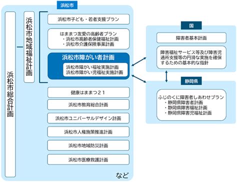 第1章 計画の概要／浜松市