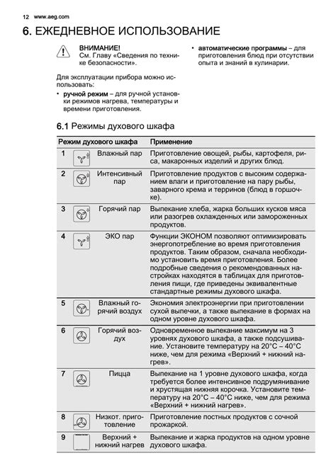 dexp духовой шкаф электрический инструкция (много фото) - buildpix.ru