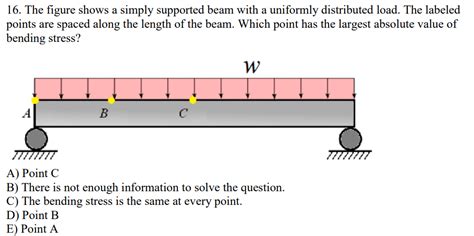 Solved 16 The Figure Shows A Simply Supported Beam With A Chegg